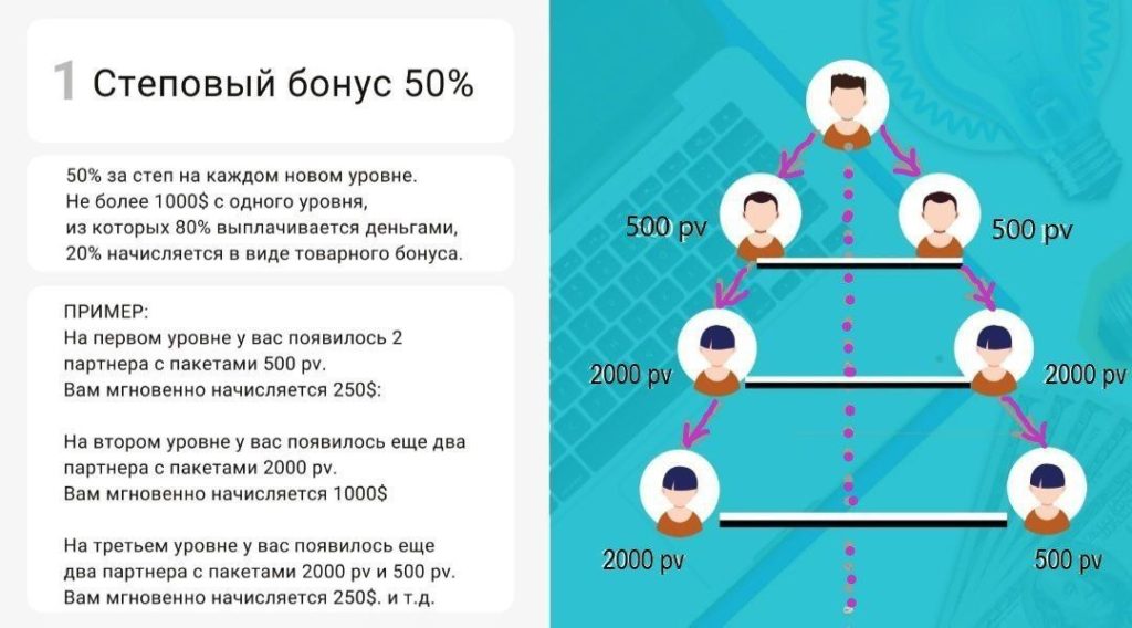 маркетинг, вознаграждения