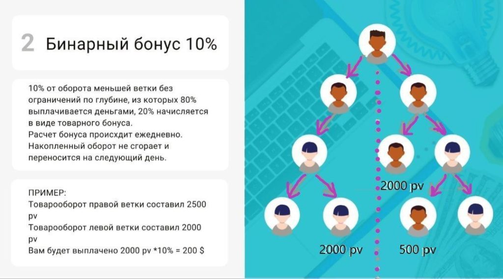 маркетинг, вознаграждения