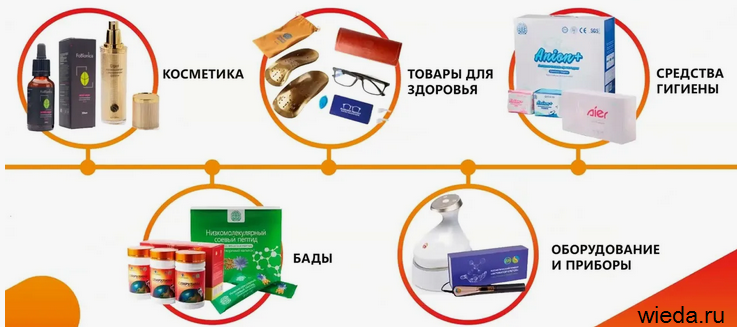 Каталог Виеда