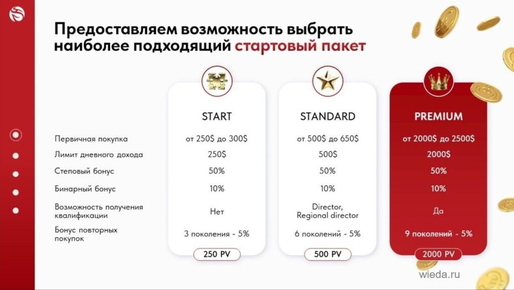 Whieda в Саратове