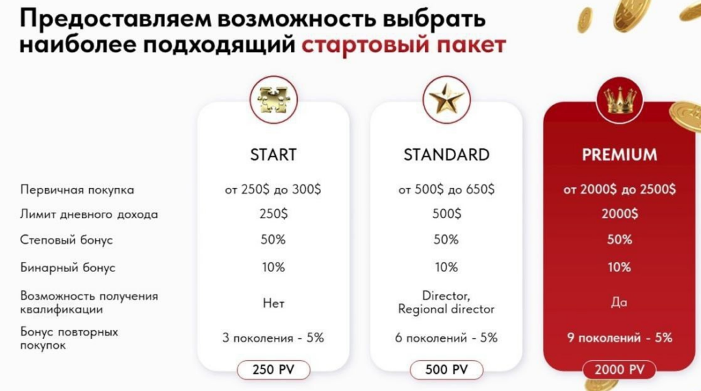 Вход c пакетом Whieda