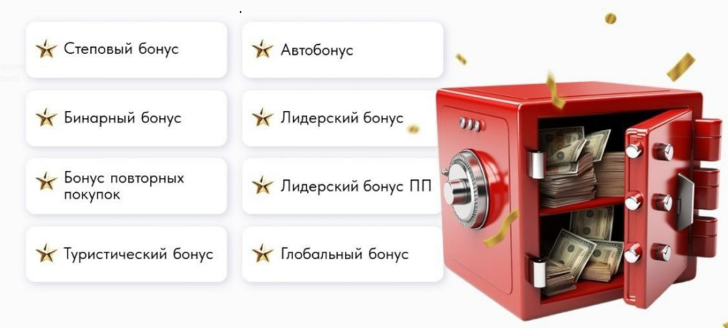 Бонусы партнерам Wheda