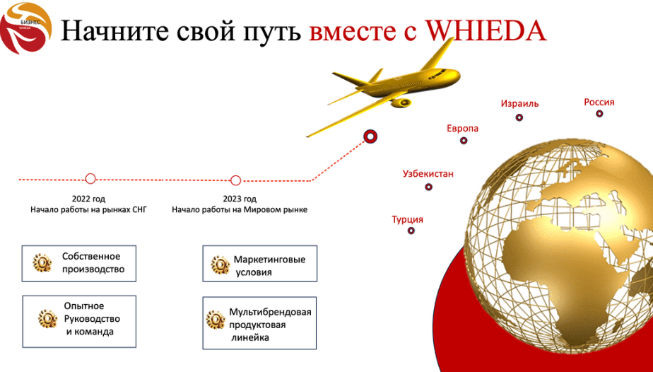Бизнес с Whieda
