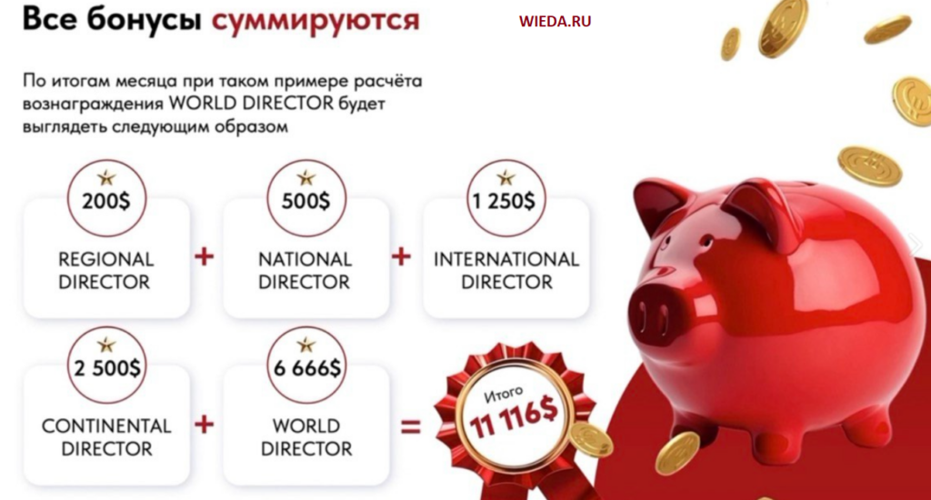 Квалификации Виеда