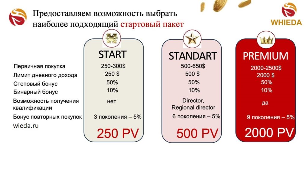 Пакеты Виеда 