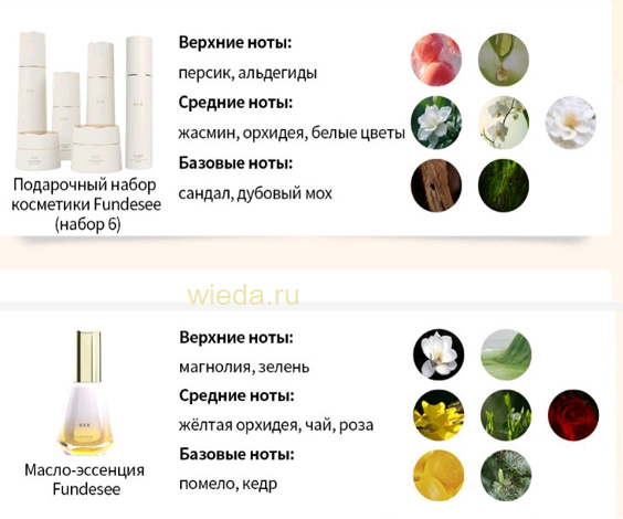 Набор косметики Fundesse Whieda: 7 этапов идеального ухода за кожей лица — изображение 8